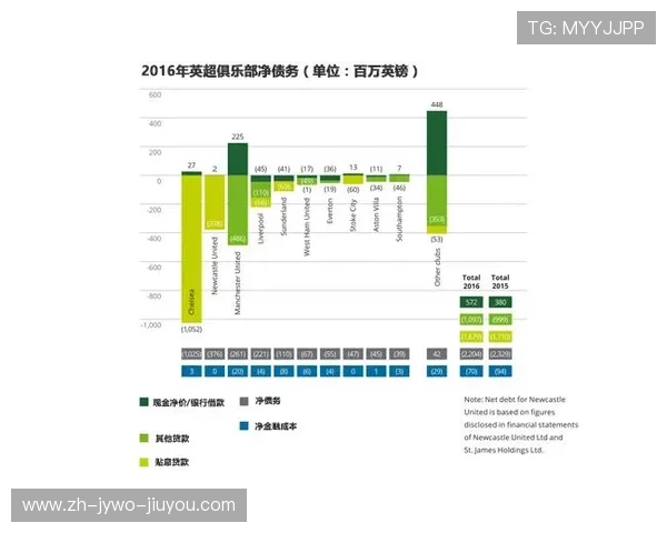 2017年英超各球队的收入与财务状况分析 2017年英超各球队的收入与财务状况分析