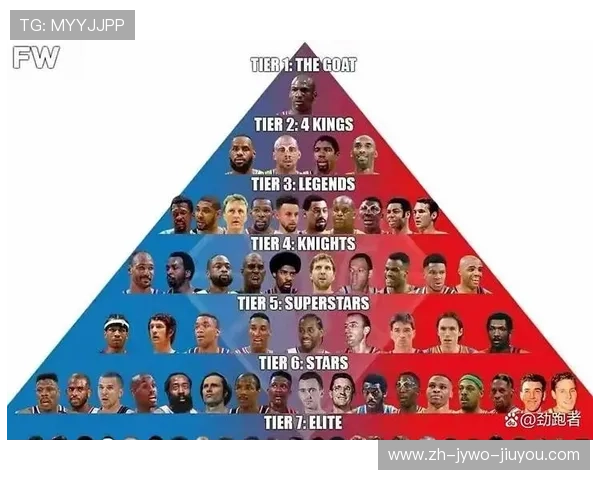 nba经纪人在nba球员职业生涯中的作用和影响力有哪些