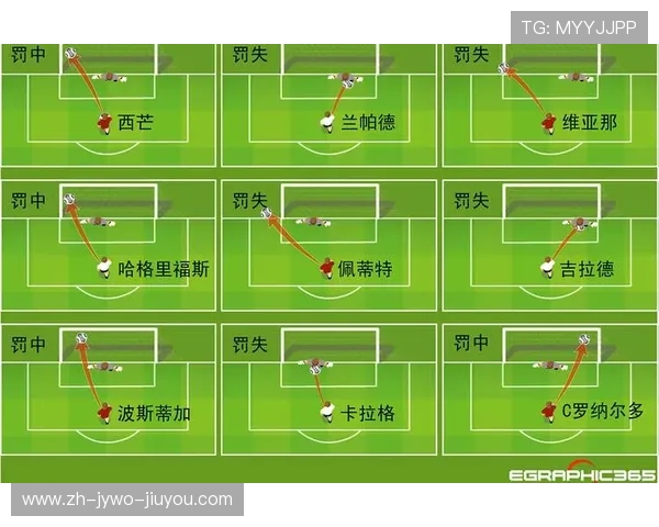 足球比赛中的高位压迫战术与防守反击