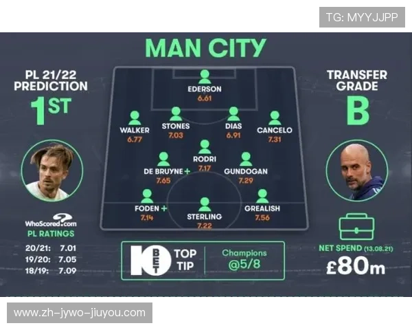 英超球队积分表与赛季走向预测 英超球队积分表与赛季走向预测