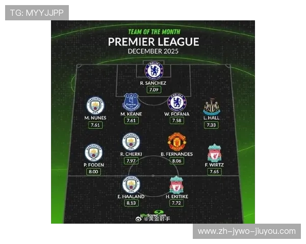 英超新赛季球队分档报告