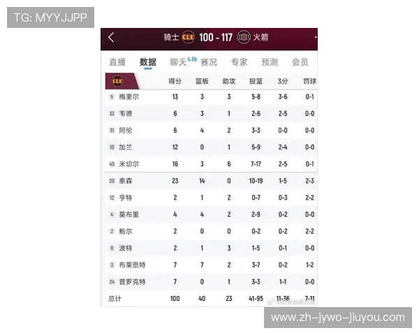 火箭队最新比赛赛况回顾及球员表现评分 火箭队最新比赛赛况回顾及球员表现评分