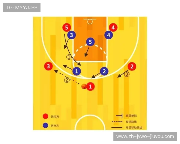 防守者视角下的反越位破解策略 防守者视角下的反越位破解策略